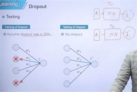 testing for drop out|dropout testing method.